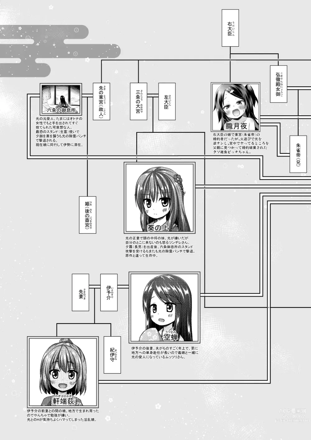 Page 149 of doujinshi Hikari no Kimi no Saganaki Keikaku <Soushuuhen>