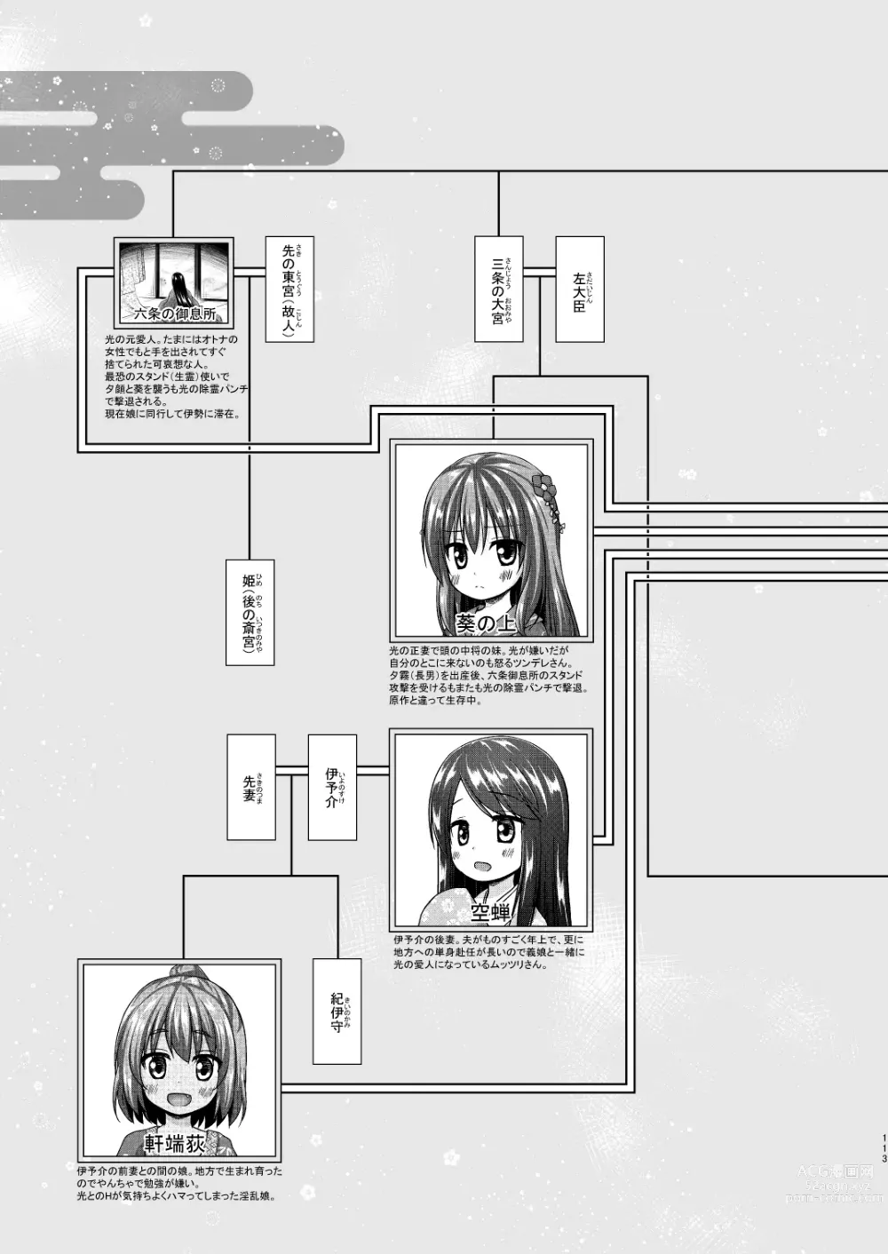 Page 112 of doujinshi Hikari no Kimi no Saganaki Keikaku <Soushuuhen> (decensored)