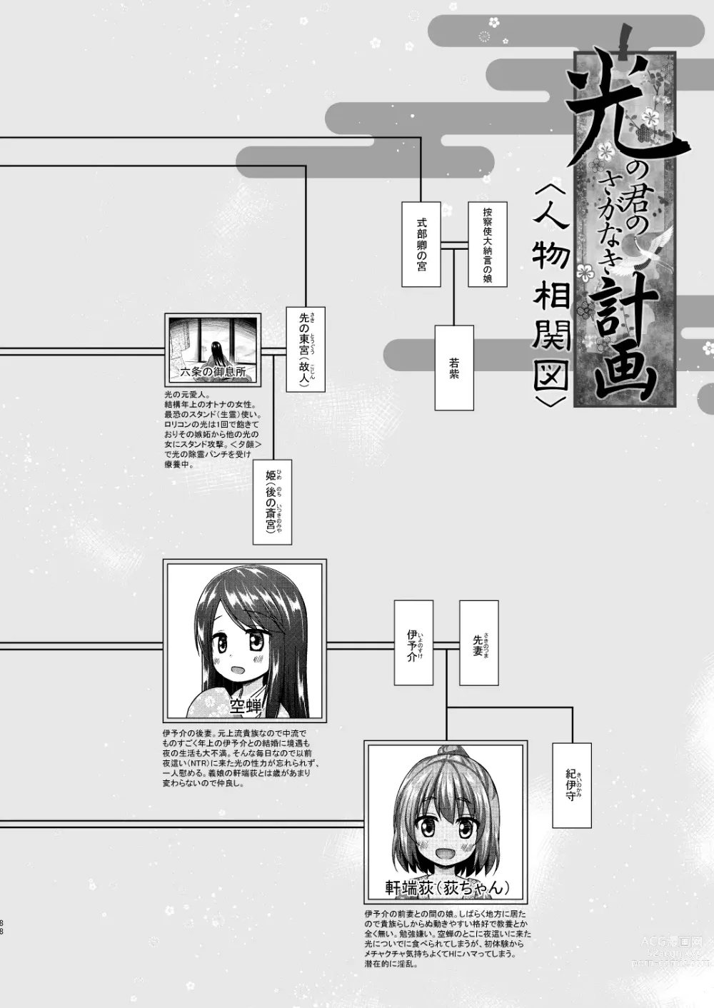 Page 87 of doujinshi Hikari no Kimi no Saganaki Keikaku <Soushuuhen> (decensored)