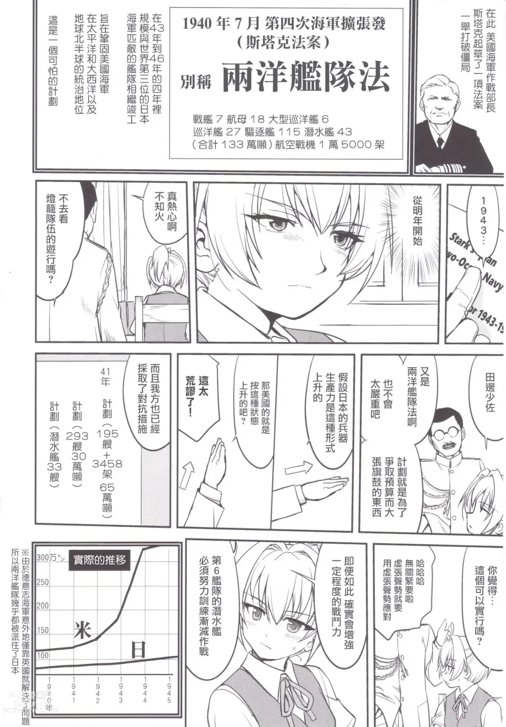 Page 29 of doujinshi Teitoku no Ketsudan MIDWAY