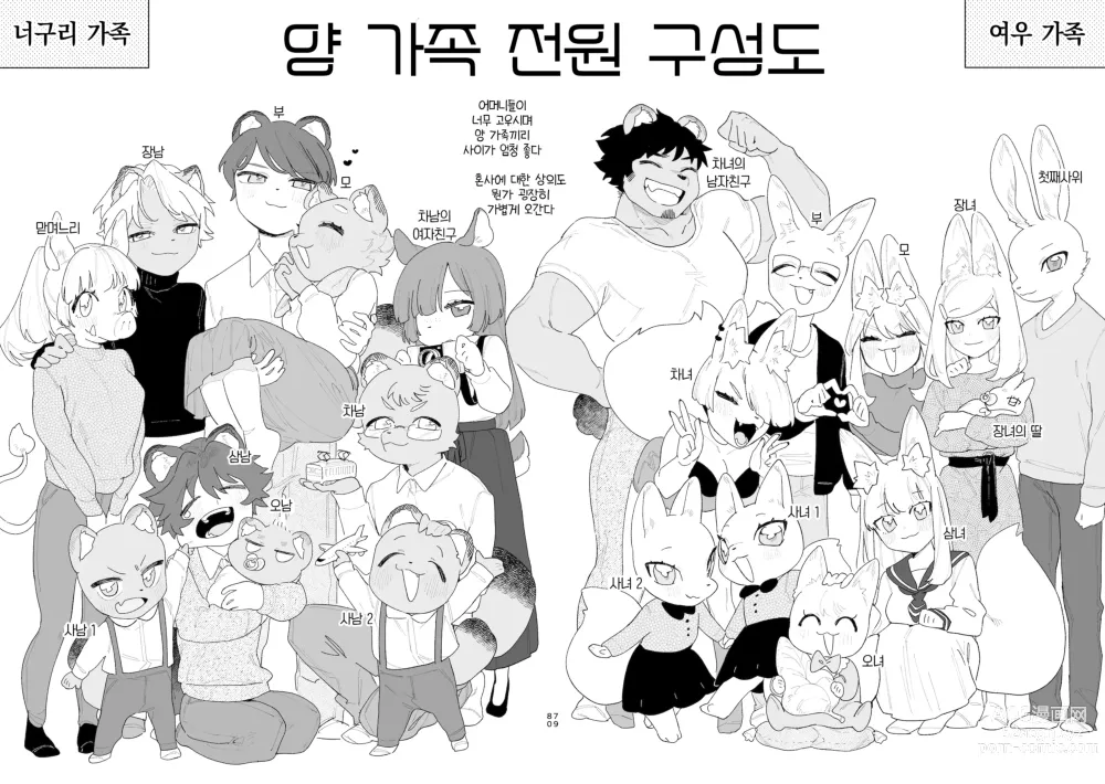 Page 80 of doujinshi ♂이 수비. 여우 양 × 너구리 군