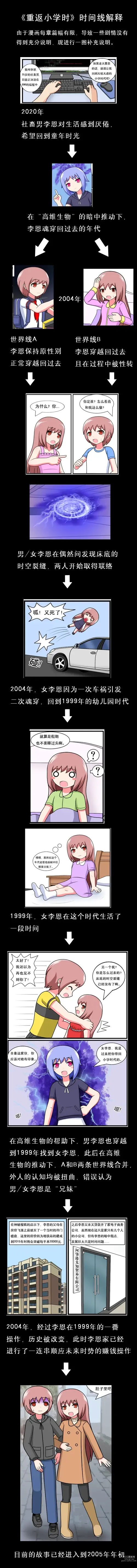 Page 194 of doujinshi 重返小学时