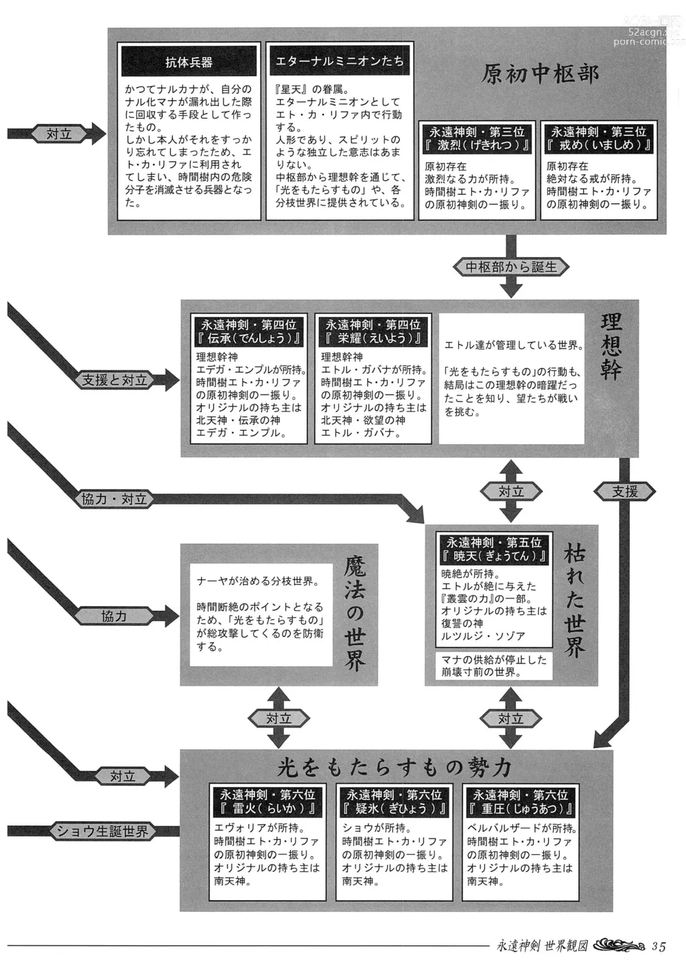 Page 107 of manga Seinarukana - offical ArtBook