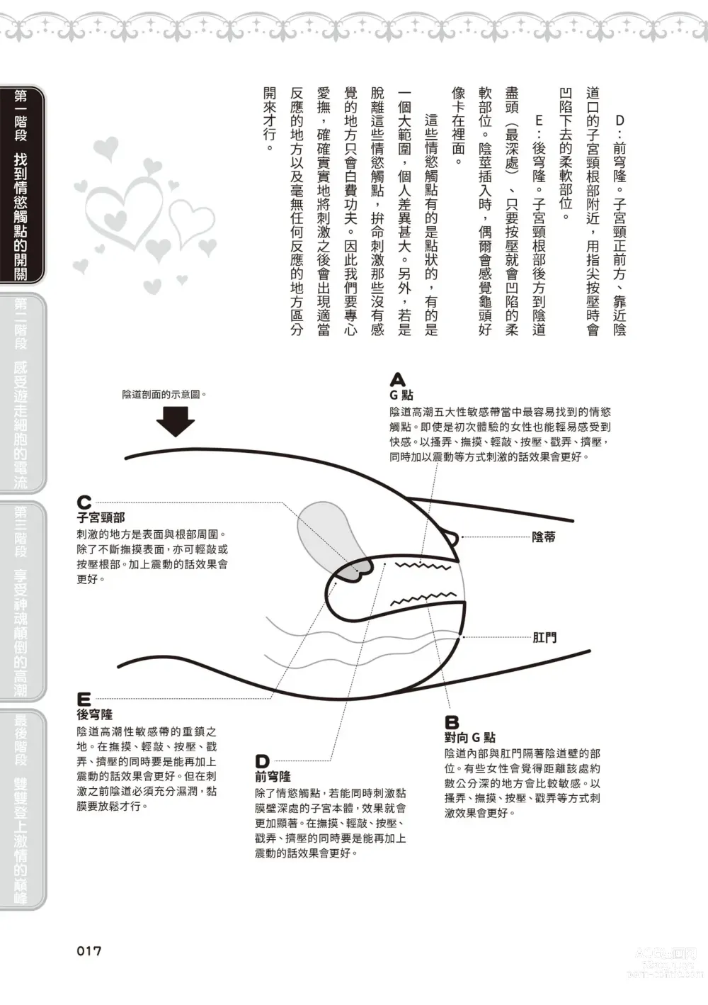 Page 18 of manga 內部攻略！圖解陰道快感開發･高潮完全指南