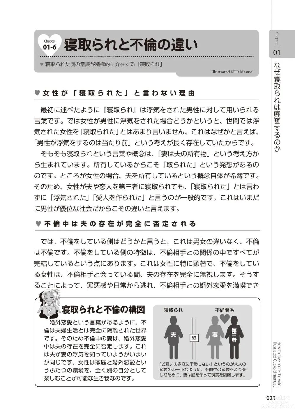 Page 23 of manga Zusetsu NTR Manual