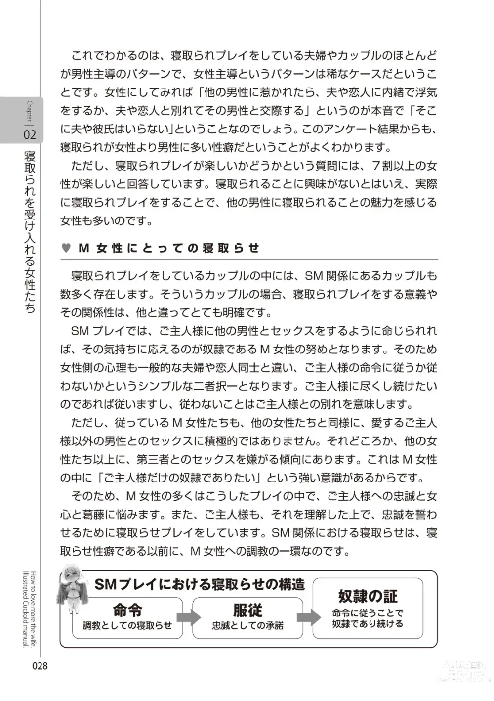 Page 30 of manga Zusetsu NTR Manual