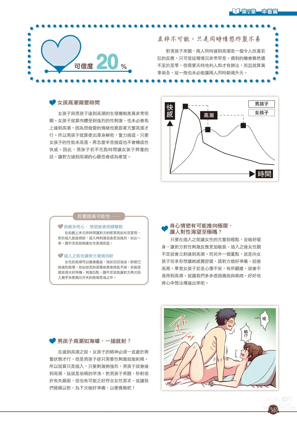 Page 40 of manga 完全實用版 成人漫畫沒告訴你的性愛真相