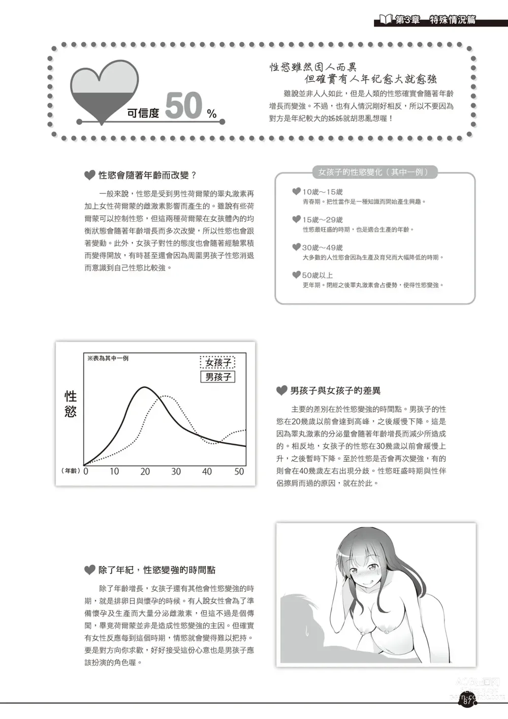 Page 88 of manga 完全實用版 成人漫畫沒告訴你的性愛真相