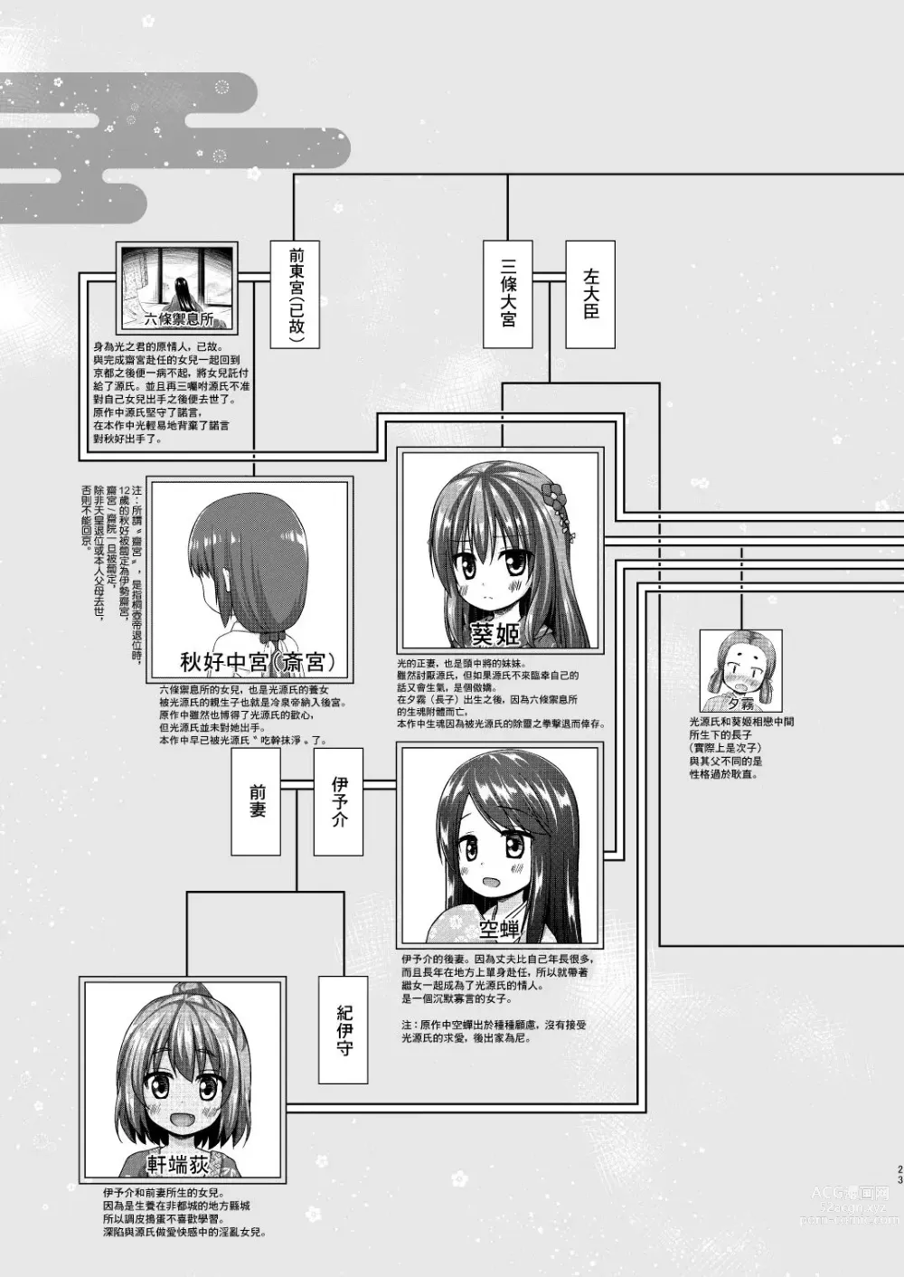 Page 164 of doujinshi yukino minato collection