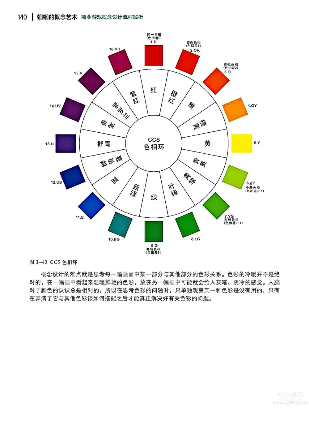 Page 141 of imageset 蝈蝈的概念艺术 商业游戏概念设计流程解析