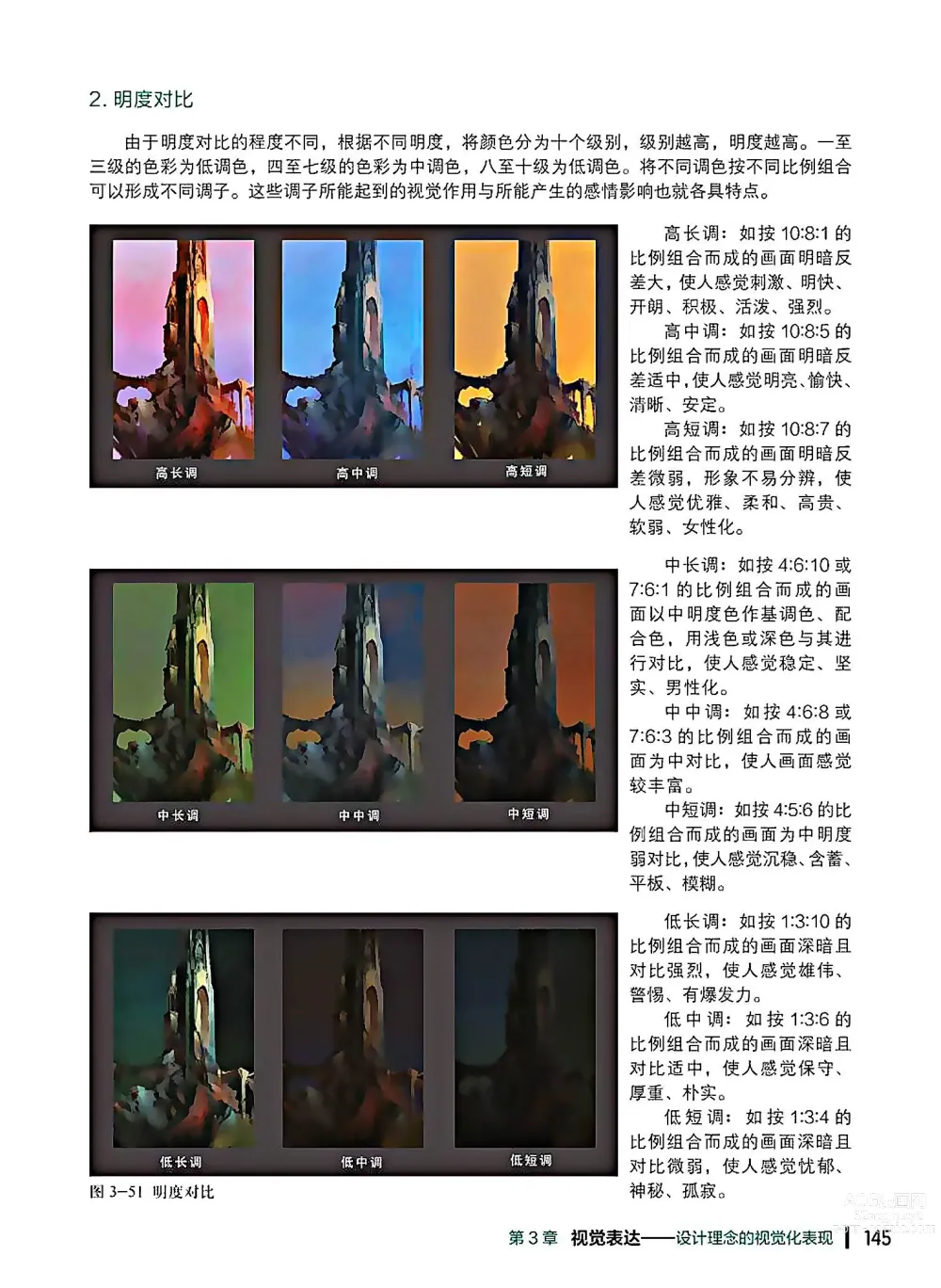 Page 146 of imageset 蝈蝈的概念艺术 商业游戏概念设计流程解析