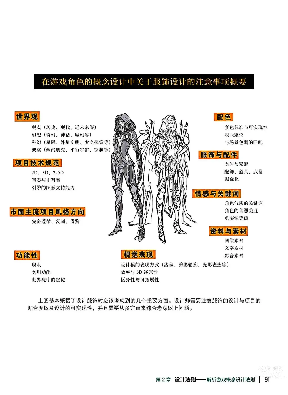 Page 92 of imageset 蝈蝈的概念艺术 商业游戏概念设计流程解析