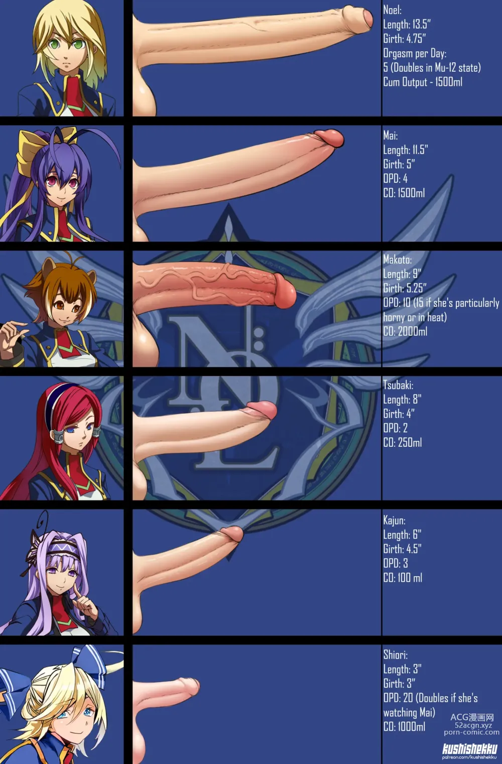 Page 172 of imageset Blazblue Collection