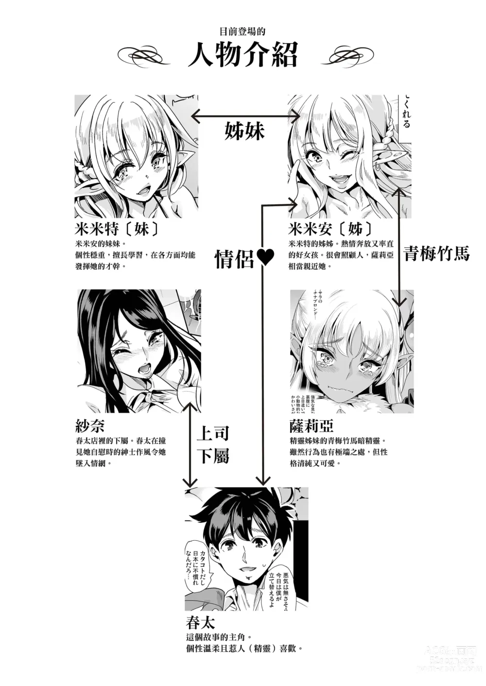 Page 798 of doujinshi 僕の異世界ハーレム+スケベエルフ姉妹、婚活に来る~ 整合