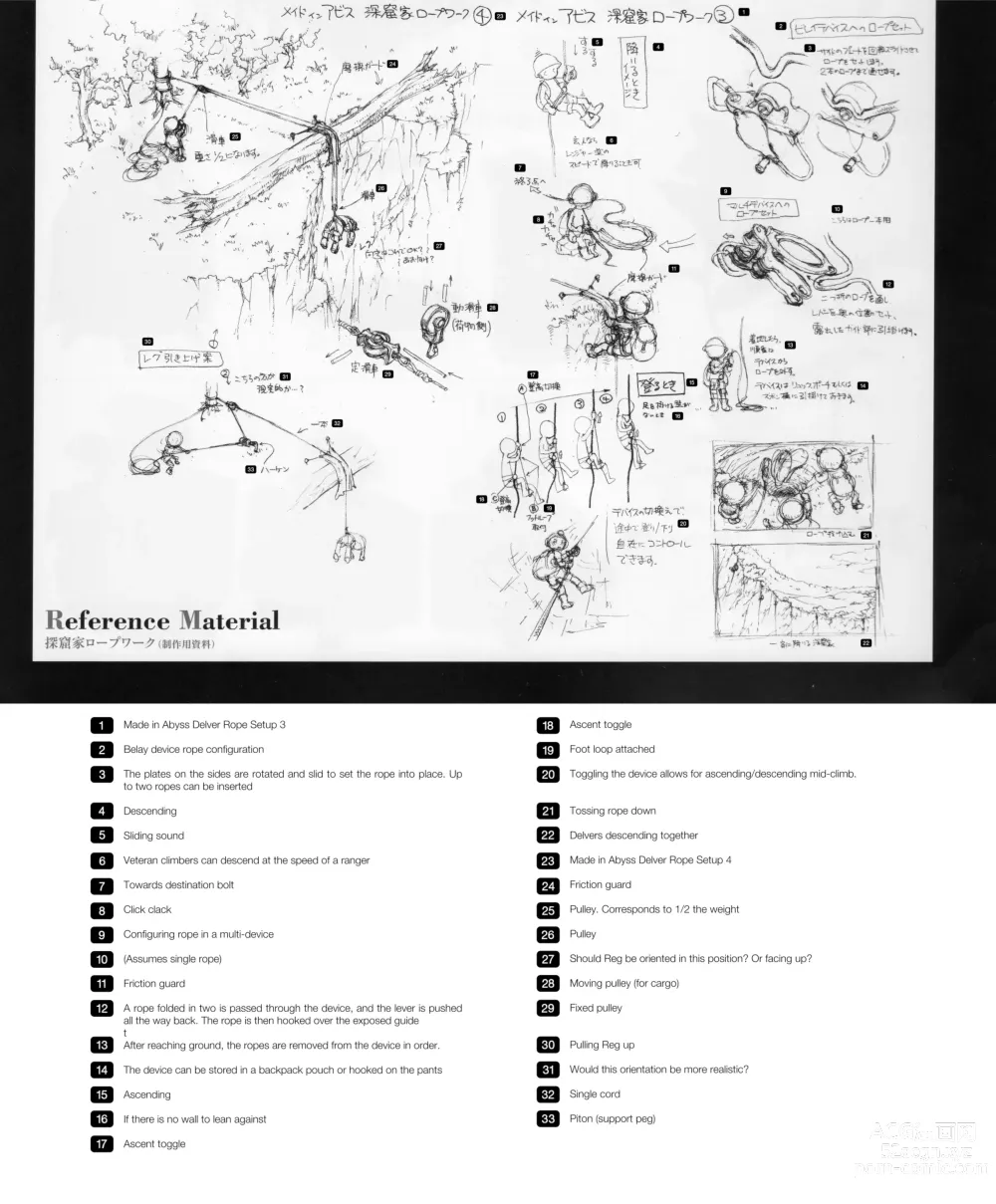 Page 251 of doujinshi Made in Abyss 来自深渊 设定集汇总
