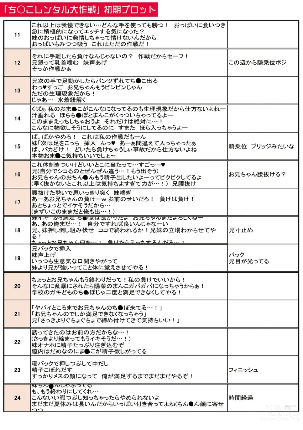 Page 244 of manga Papa no shitai youni shite iiyo + Chinko Rental Daisakusen after + Character Hyou + Shitagaki Shuu