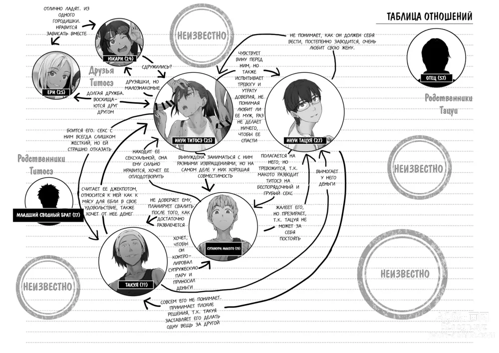 Page 60 of doujinshi A Married Couple, Ruffians, and a Student