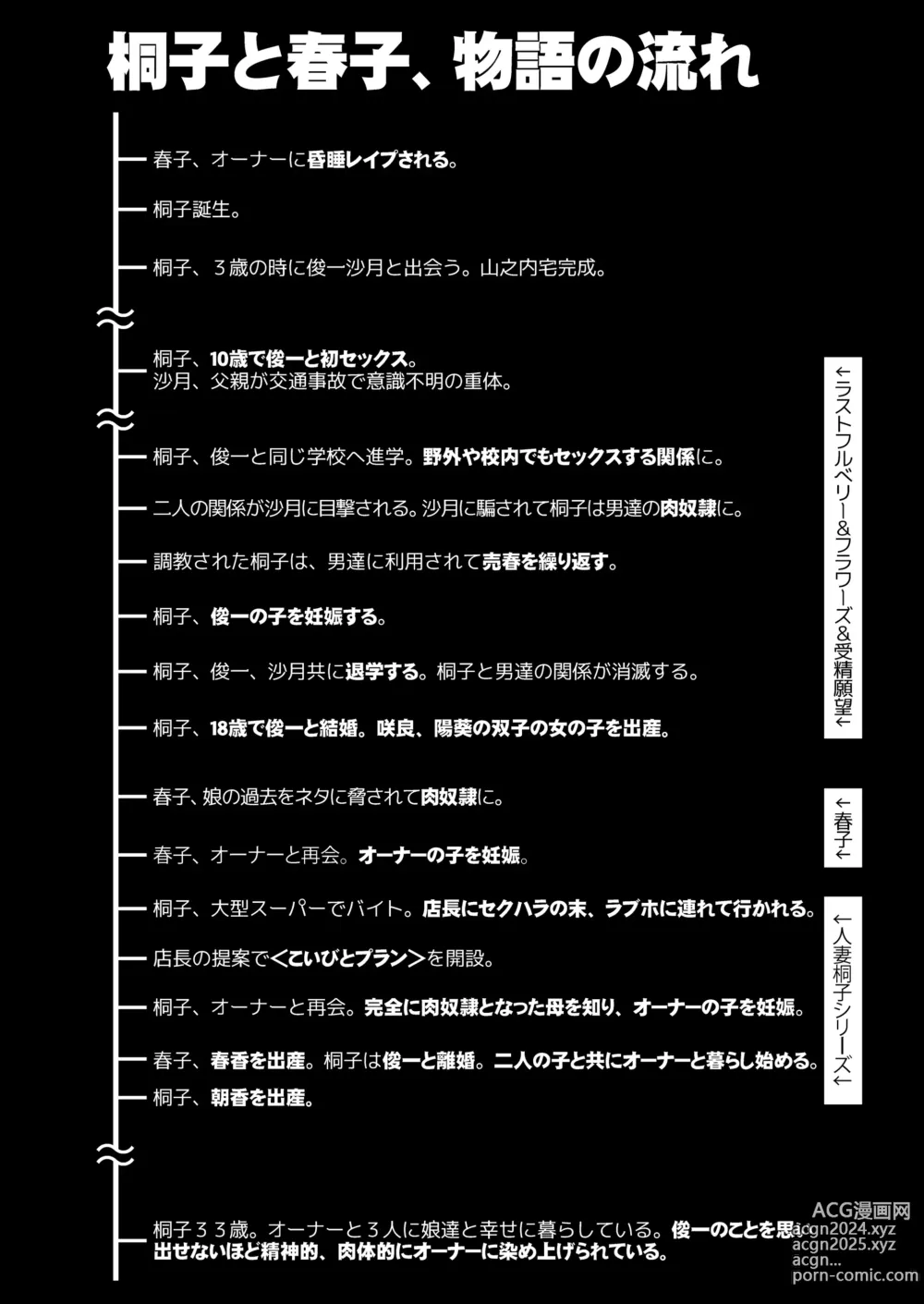 Page 356 of doujinshi 人妻・桐子の調教寝取られ性活 総集編Part1