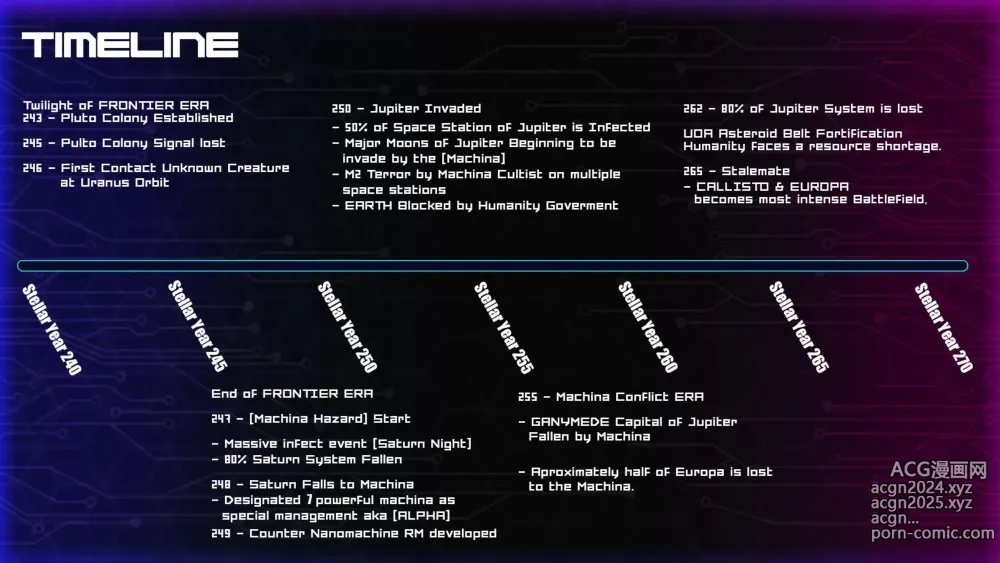 Page 455 of imageset Omega Processor