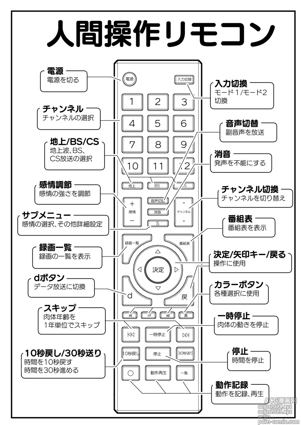 Page 5 of doujinshi Ningen Sousa RemoCon