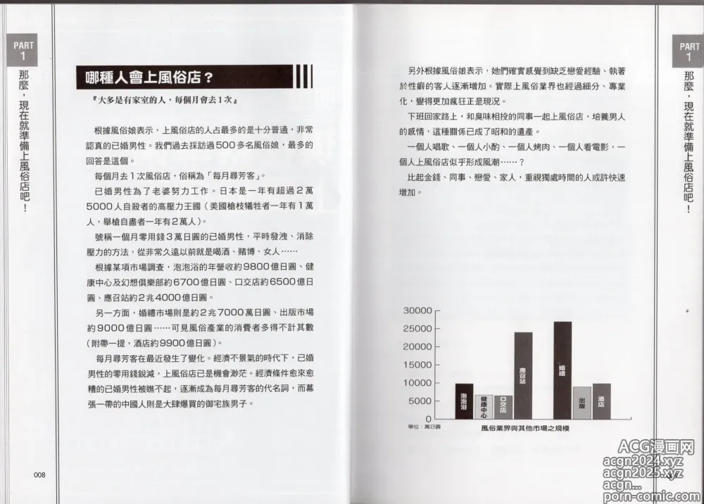 Page 6 of manga 老司機帶路！日本風俗店使用手冊