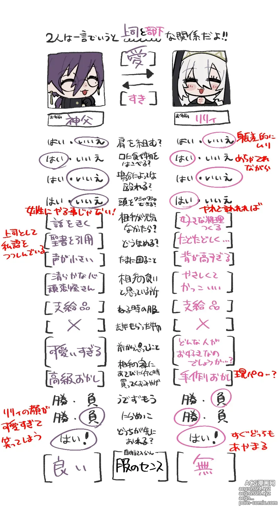 Page 28 of imageset 1次創作神父×シスターのらくがきまとめ2