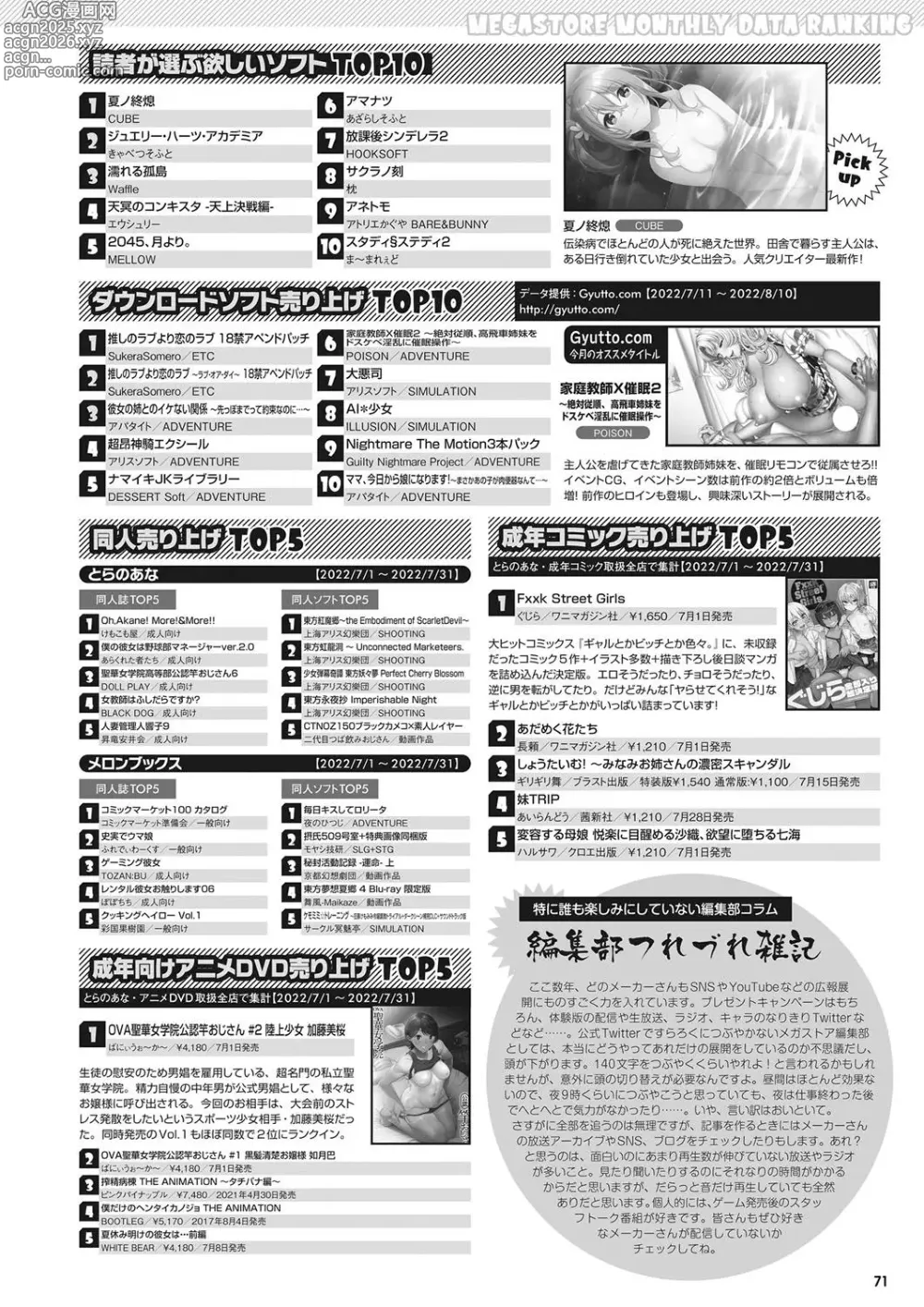 Page 64 of manga Monthly Megastore 2022-10