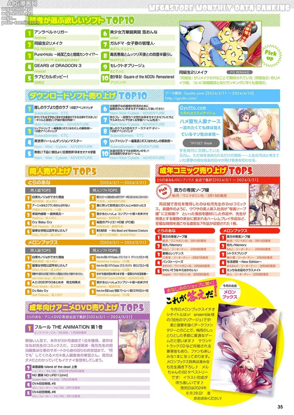 Page 28 of manga Monthly Megastore 2024-06