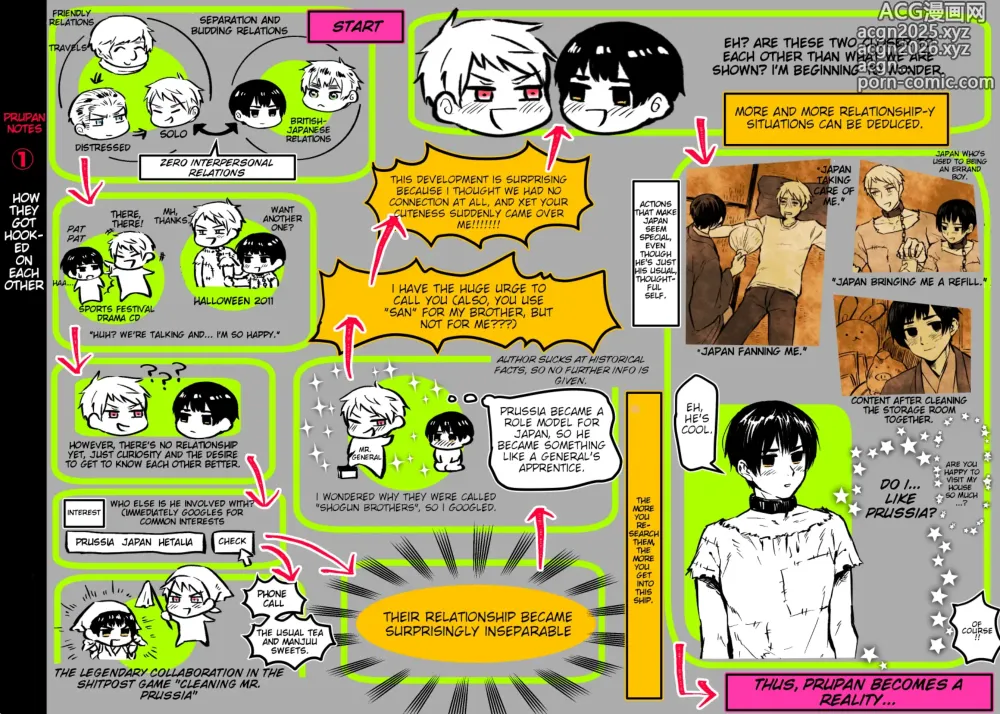 Page 1 of imageset PruPan/Prussia x Japan Notes and Headcanons