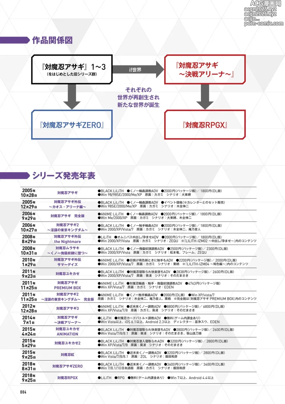 Page 6 of imageset 公式設定集 対魔忍 Saga