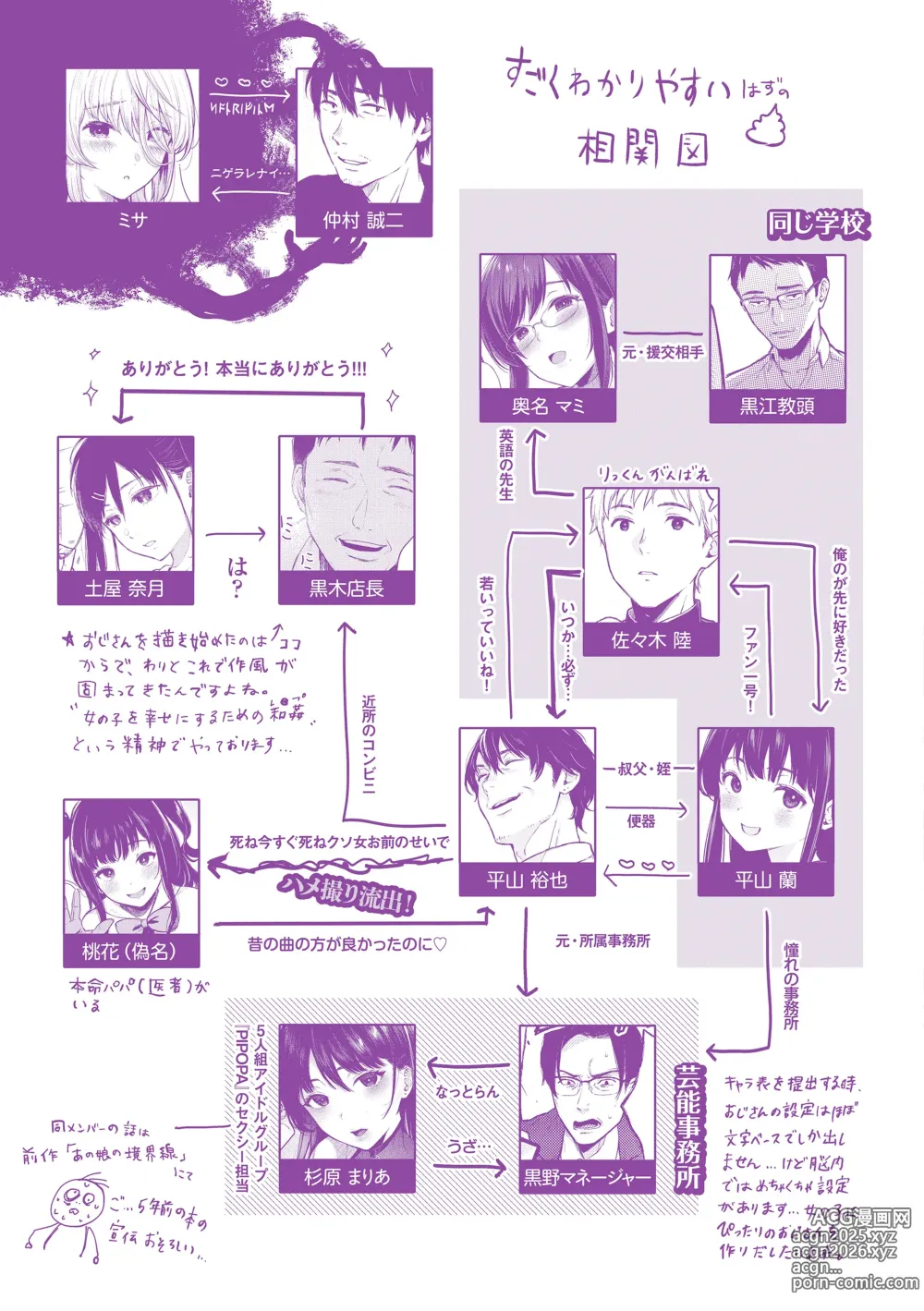 Page 167 of manga Anoko wa Oji-san no Ana