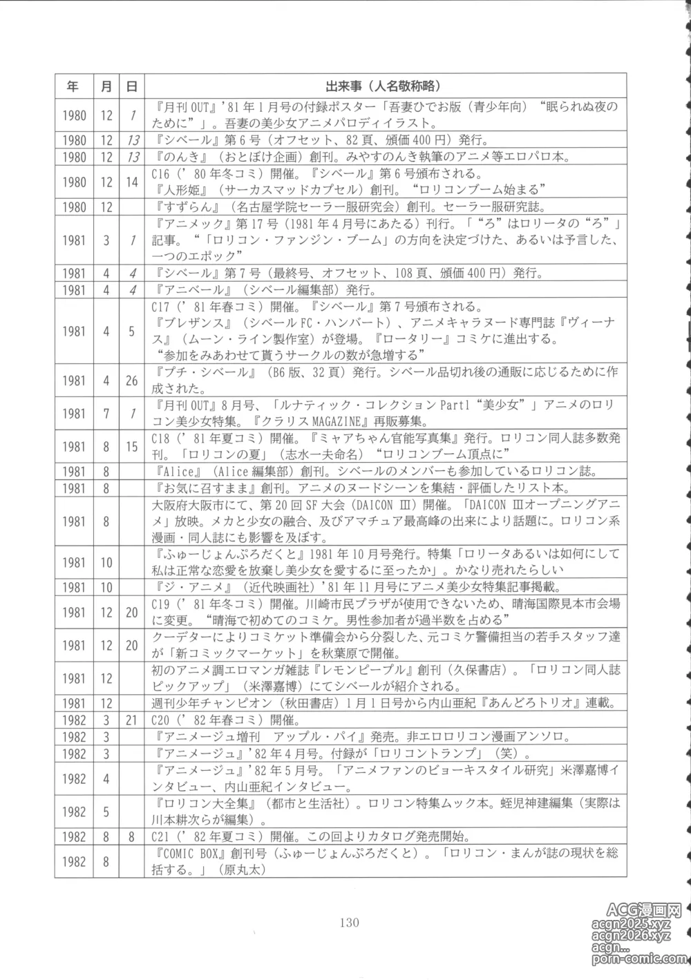 Page 129 of doujinshi Lolicon Boom no Ato o Otte